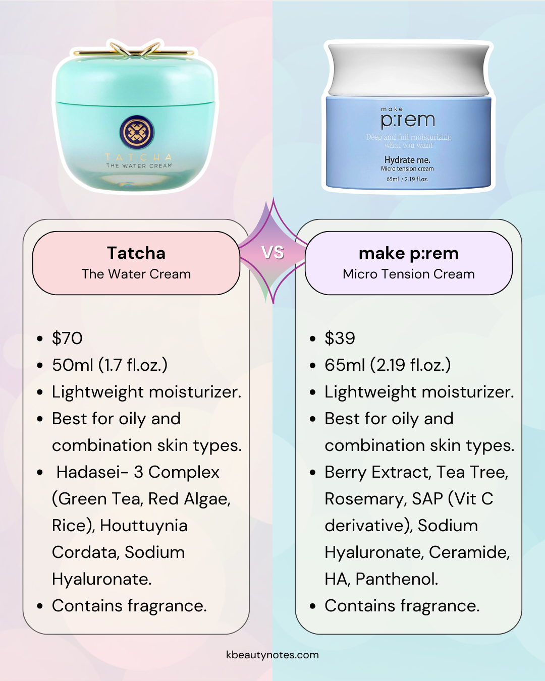 tatcha water cream