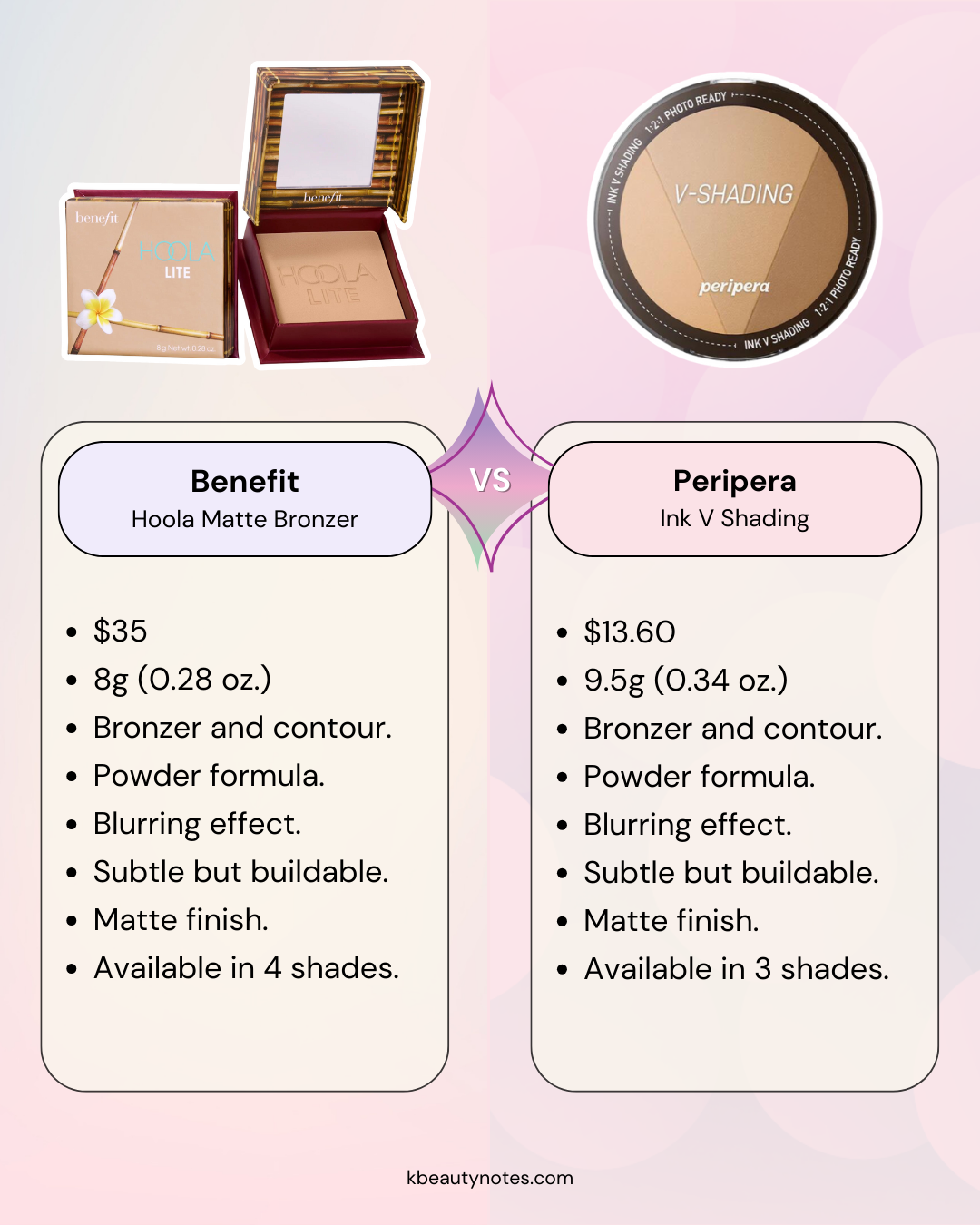 benefit hoola bronzer