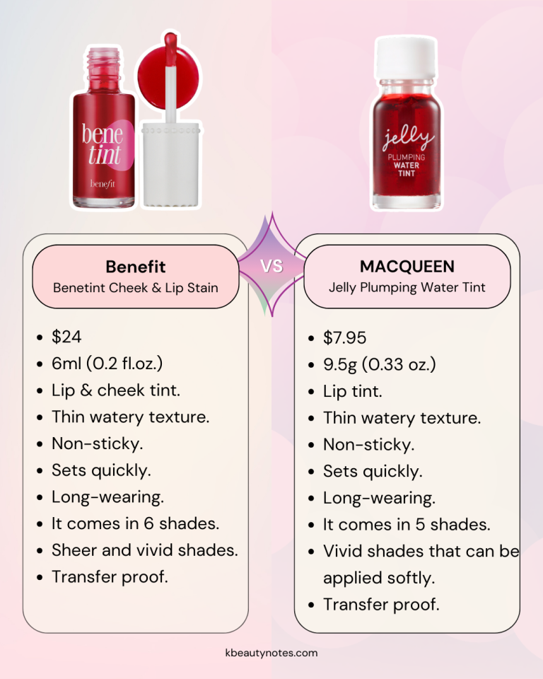 Dupe Alert Benefit Cheek & Lip Stain vs. Macqueen Water Tint