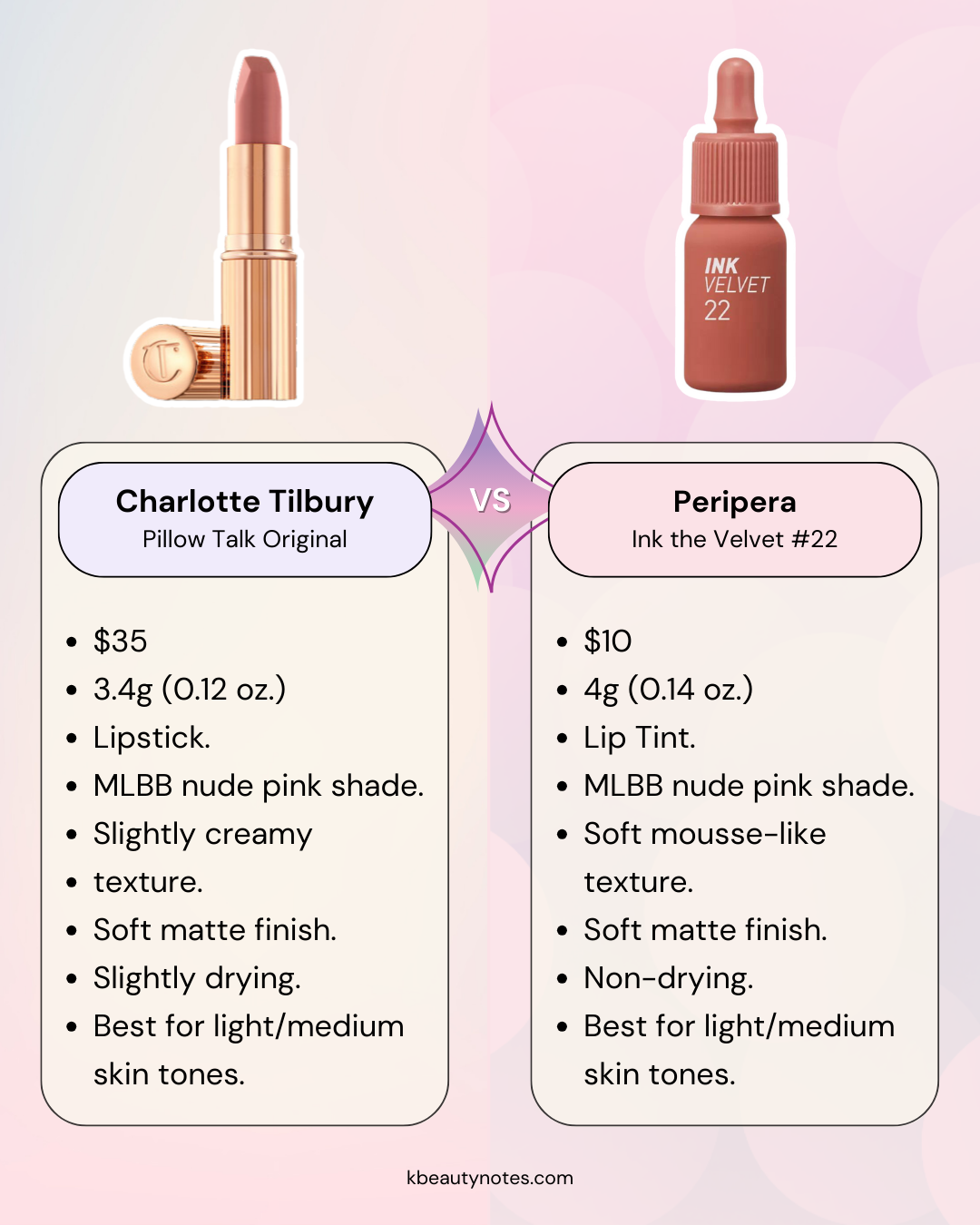 charlotte tilbury pillow talk dupe