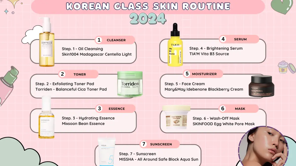 Korean Glass Skin Routine (2024)