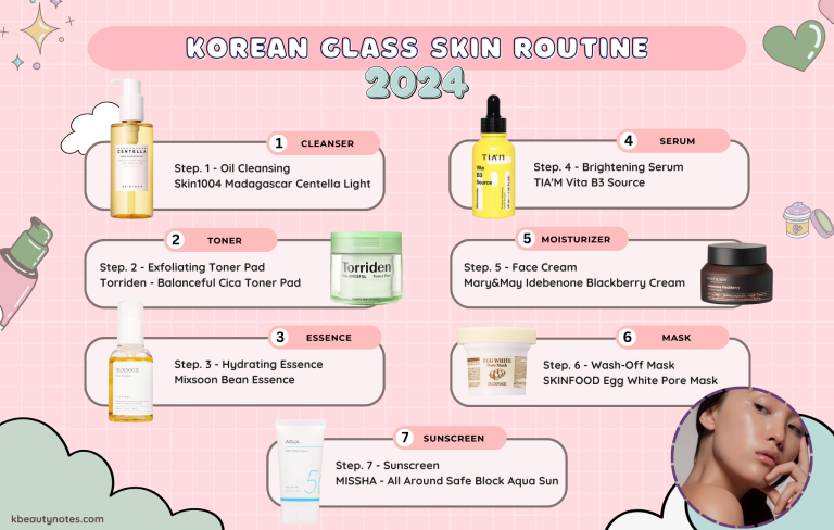 Korean Glass Skin Archives Kbeauty Notes